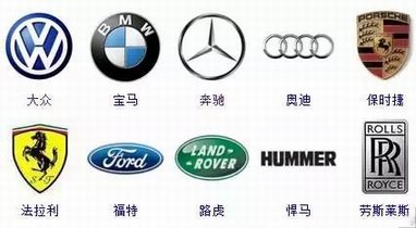 一百個經典汽車車標，你認識多少呢？認識70個以上的都是大神