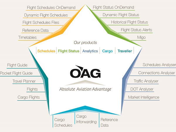 OAG 預測2015年影響航空旅游業的因素