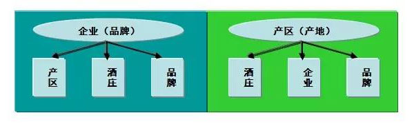 中國葡萄酒發展，走法國還是美國路線？