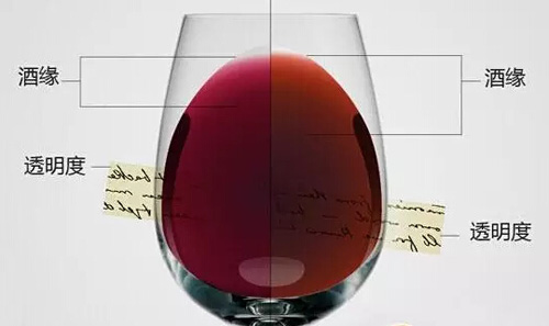 如何通過顏色來判斷葡萄酒的品質(zhì)和酒齡？