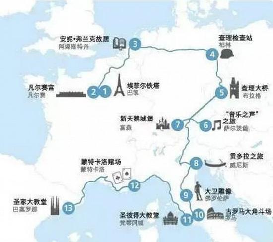 歐洲經典火車游