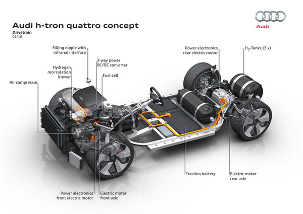 奧迪h-tron quattro概念車亮相底特律