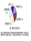 優健康發布報告：全營養減肥法受青睞