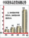 國內知名奢侈品購物網站詳細點評