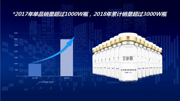 安科麗風行正盛藥妝市場的一批黑馬——因為專業,所以更好