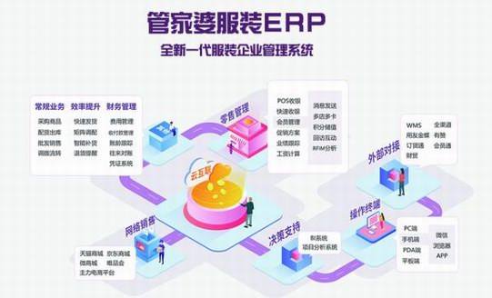 營銷管理兩手抓，服裝母嬰用這個工具大大降低成本！