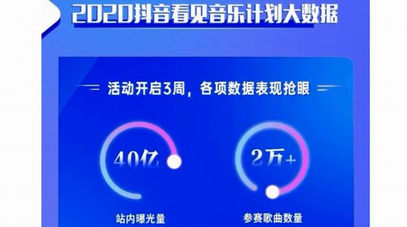 抖音音樂推出音樂人億元補貼計劃和看見音樂計劃，為音樂人保駕護航