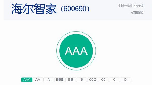 中證指數ESG評級：海爾智家AAA、美的AA、格力A
