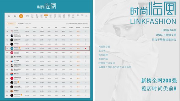 中國時尚產業幕后推手 時尚臨風