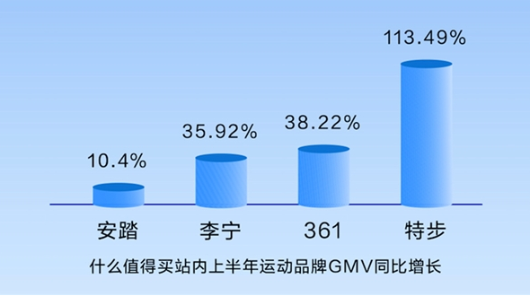 從“云健身”到“科學健身”，什么值得買“從入門到行家”揭秘健身新趨勢