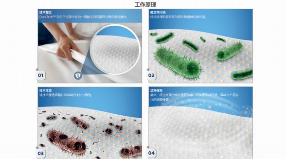 不含重金屬、持久耐洗 妙抗保為棉織品量身打造抗菌技術(shù)DuraTech? by Microban?
