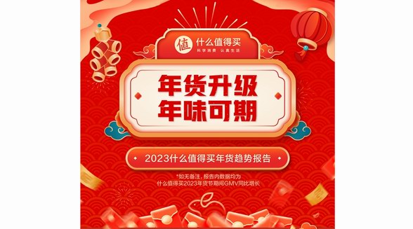 什么值得買發布2023《年貨趨勢報告》：吃喝玩用全面升級，健康消費成關鍵詞