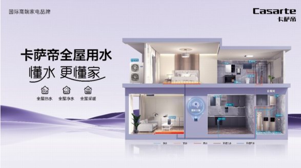 家庭用水有何不同？卡薩帝：一組數字丈量差距