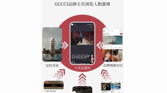 超33W用戶(hù)在線觀看，GUCCI 2024大秀直播在小紅書(shū)圓滿(mǎn)收官