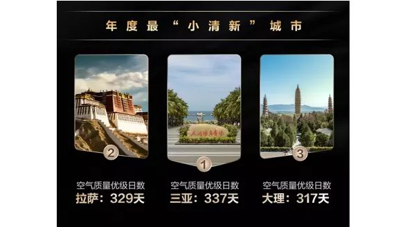 華為天氣2023年度榜單重磅發布，以專業的角度回顧2023天氣之最 