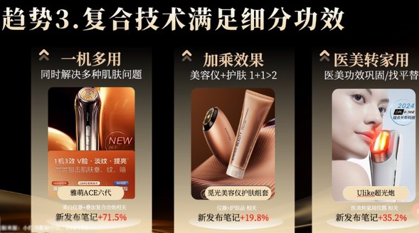 小紅書美容美體儀器論壇，解鎖行業營銷新篇章