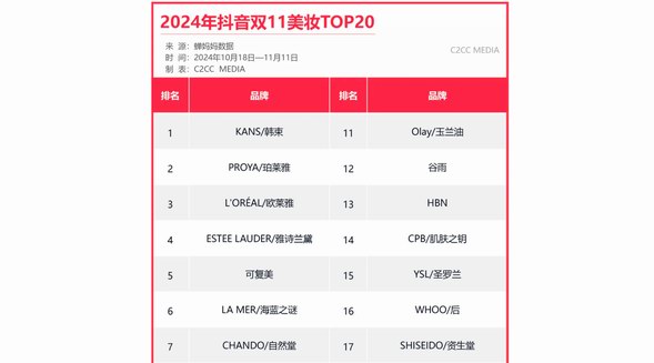 超長雙11終結(jié)，誰能在寒冬中實(shí)現(xiàn)業(yè)績倍翻？